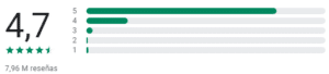 Valoración de Microsoft Outlook