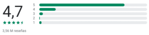 Valoración de Microsoft Spreadsheets