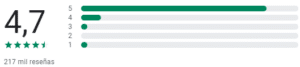 Valoración de WPS Office Lite